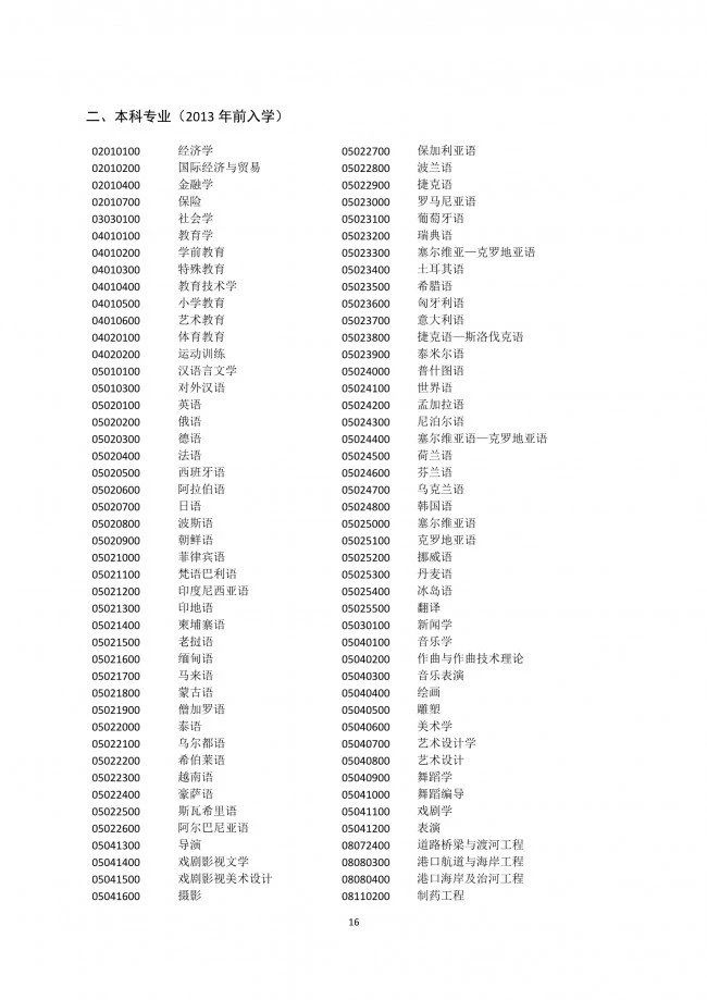 落戶上海，發明專利加5分！