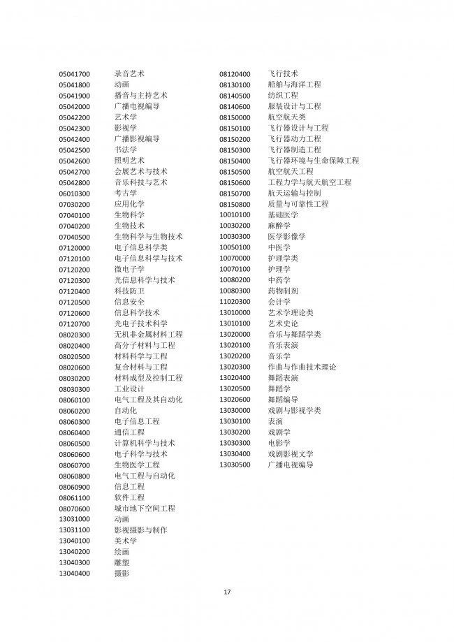 落戶上海，發明專利加5分！
