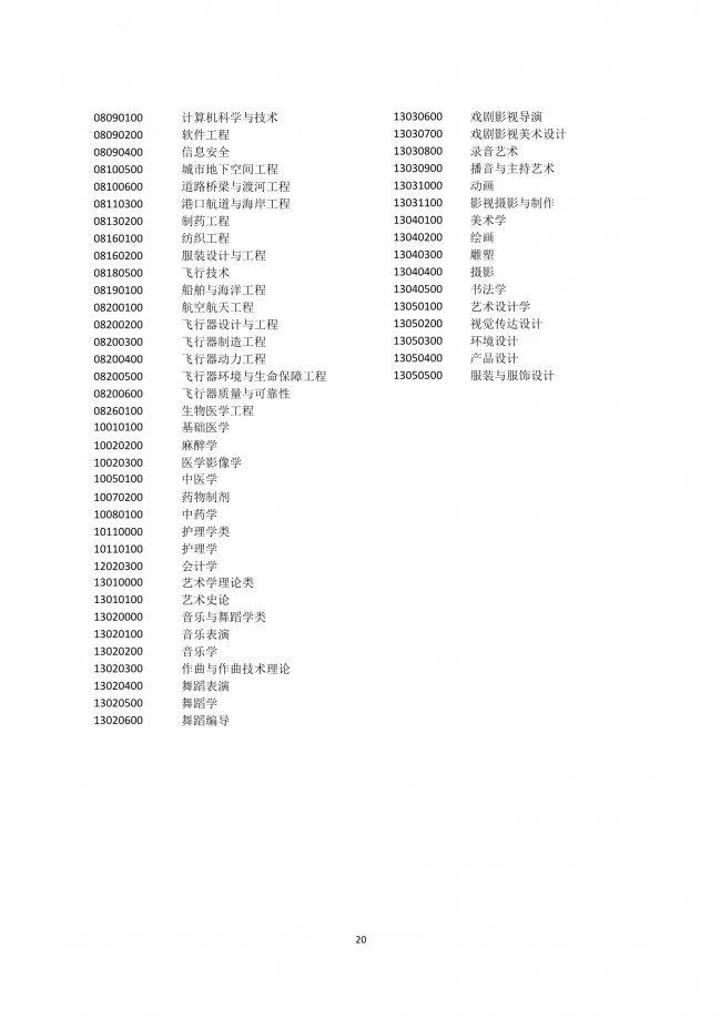 落戶上海，發明專利加5分！