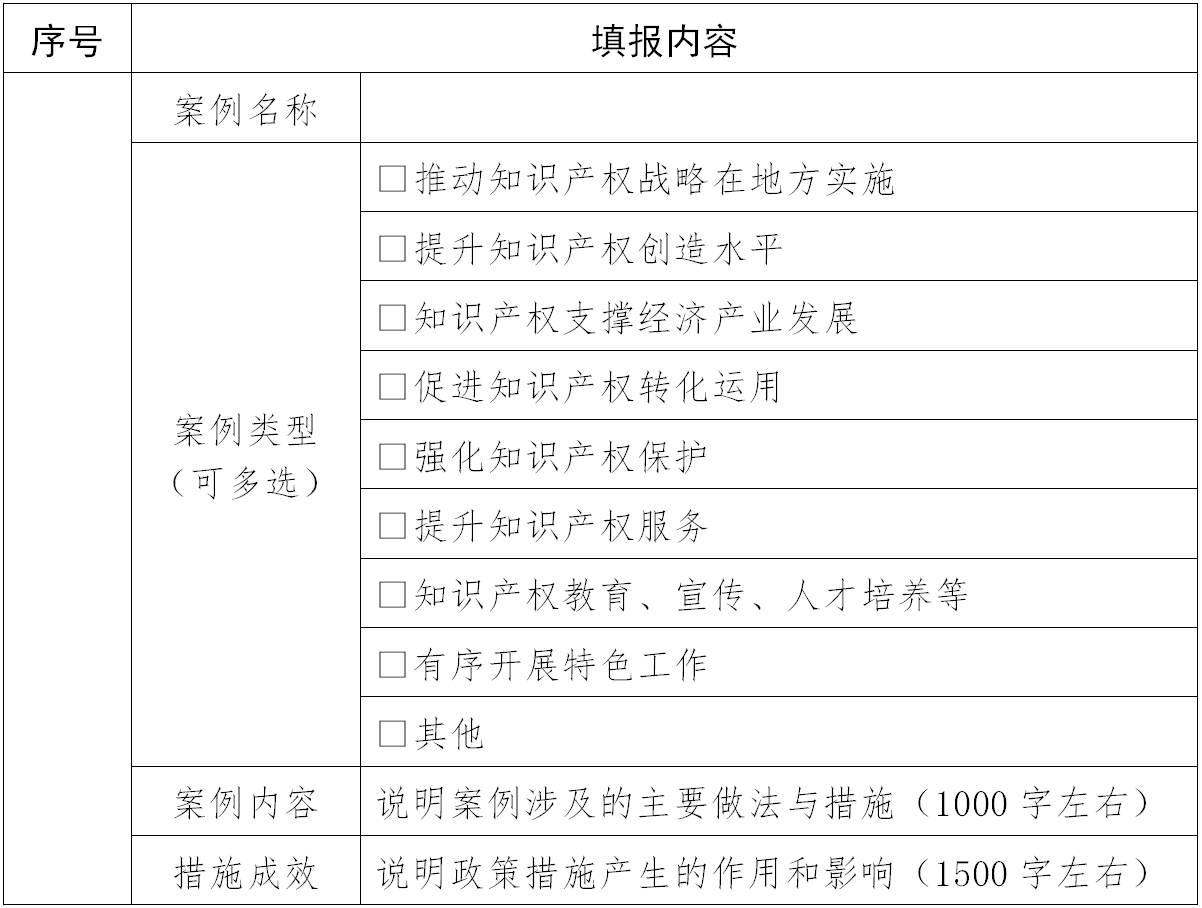 國知局：國家知識產權試點示范工作評估開始！