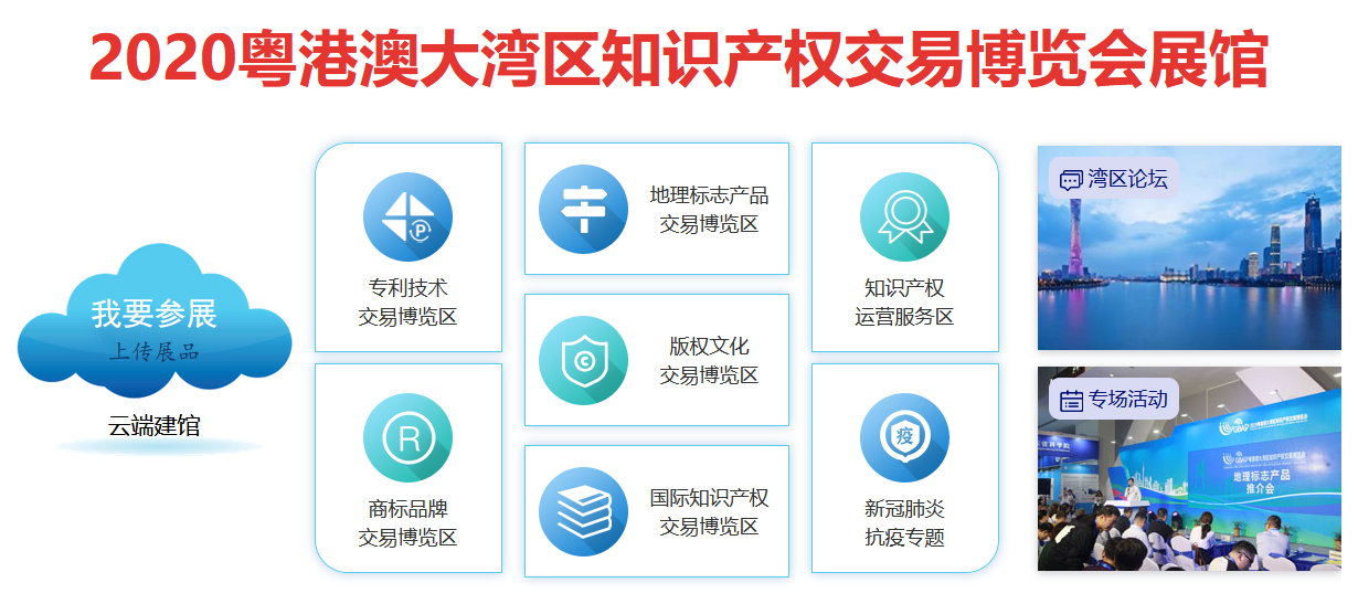 商標品牌云集 交易運營盛宴！2020知交會商標品牌交易展館介紹來了！