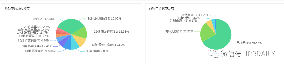 湖人總冠軍后，“胡仁總灌君”商標和餐館火了！