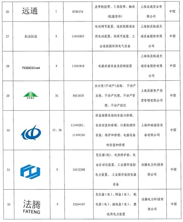 #晨報#被老東家訴侵害發明專利權等事由！僅在鄭累計起訴多達23宗知產相關案件；上海：將歐萊雅、美寶蓮、蘭蔻等列入重點商標保護名錄