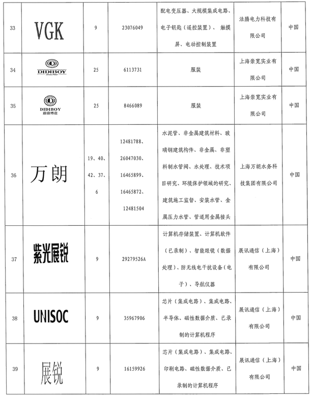 #晨報#被老東家訴侵害發明專利權等事由！僅在鄭累計起訴多達23宗知產相關案件；上海：將歐萊雅、美寶蓮、蘭蔻等列入重點商標保護名錄