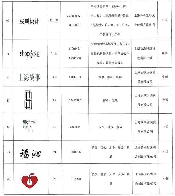 #晨報#被老東家訴侵害發明專利權等事由！僅在鄭累計起訴多達23宗知產相關案件；上海：將歐萊雅、美寶蓮、蘭蔻等列入重點商標保護名錄