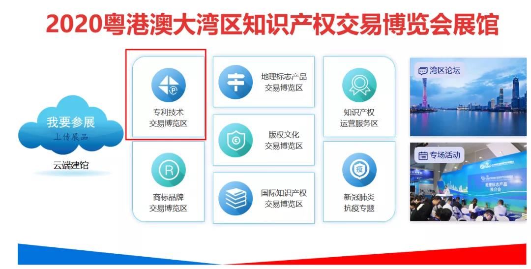云端展示技術，共譜專利華章！2020知交會專利技術交易展館介紹來了