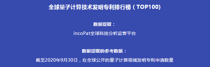 全球量子計算技術發明專利排行榜（TOP100)