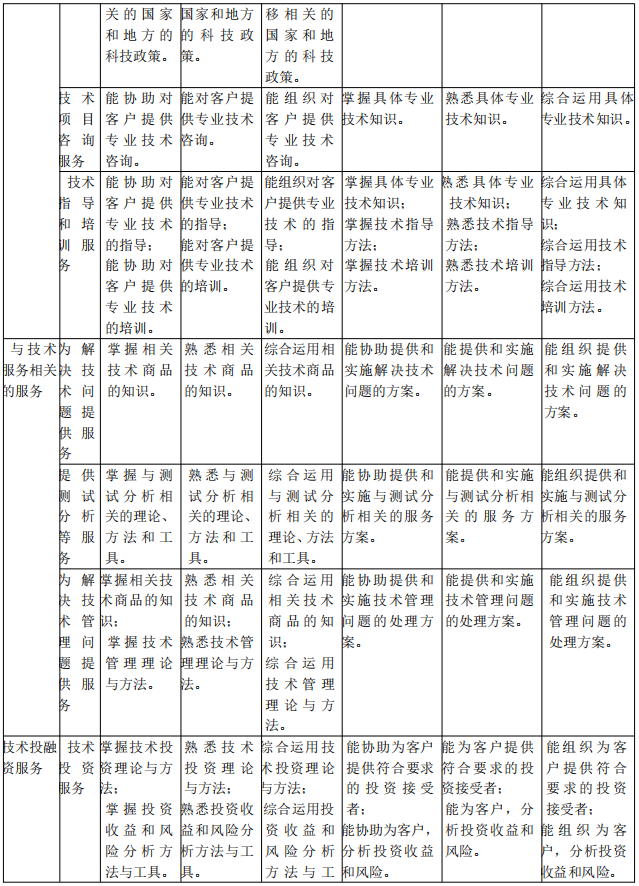 北京《技術轉移服務人員能力規范》公開征求意見！