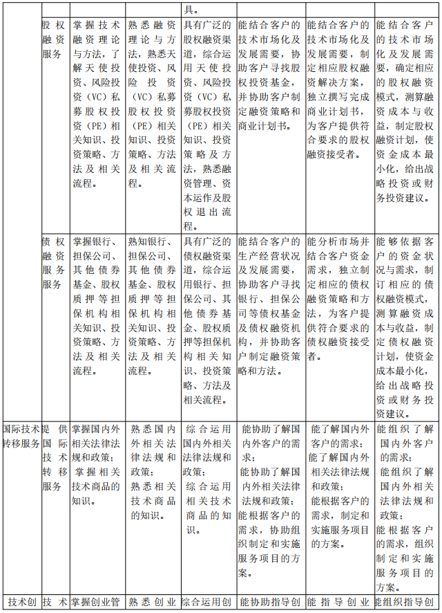 北京《技術轉移服務人員能力規范》公開征求意見！