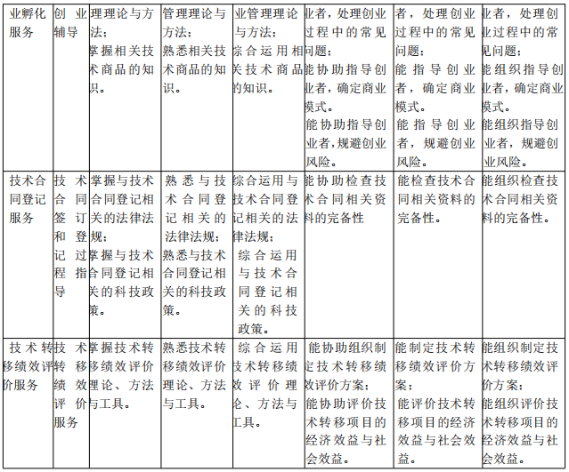 北京《技術轉移服務人員能力規范》公開征求意見！