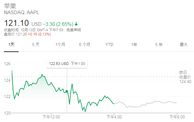 蘋果的創新力真的到頂了嗎？