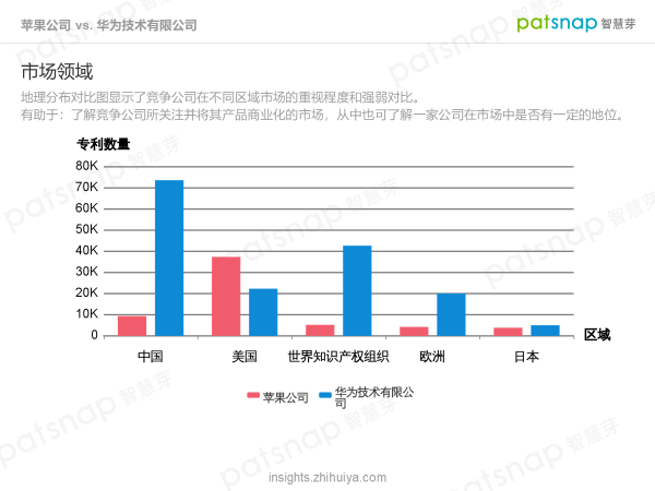 蘋果的創新力真的到頂了嗎？