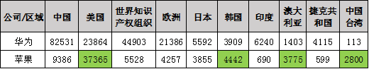 蘋果的創新力真的到頂了嗎？