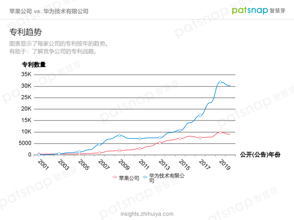 蘋果的創新力真的到頂了嗎？