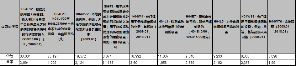 蘋果的創新力真的到頂了嗎？