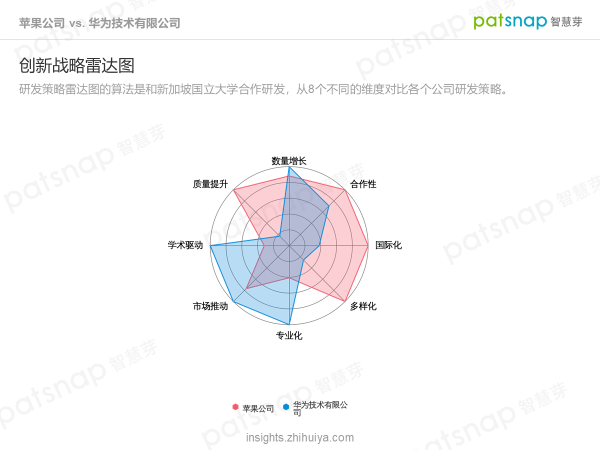 蘋果的創新力真的到頂了嗎？