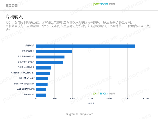 蘋果的創新力真的到頂了嗎？