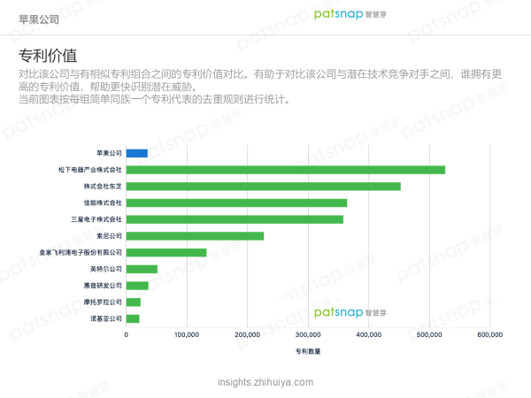 蘋果的創新力真的到頂了嗎？