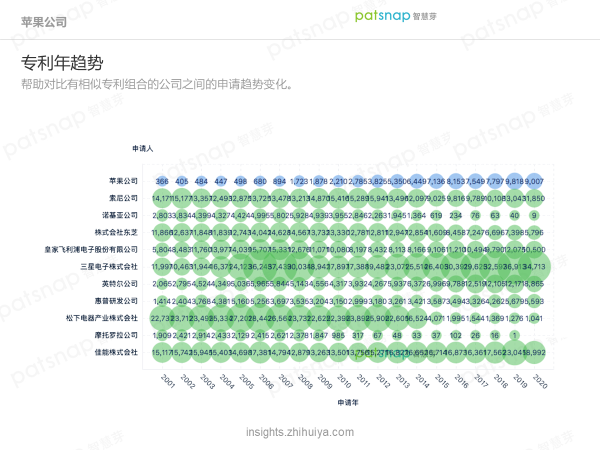 蘋果的創新力真的到頂了嗎？