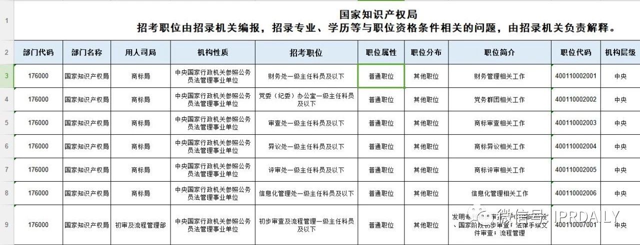 招考94人，42個職位！國知局2021年考試錄用公務員招考簡章摘錄