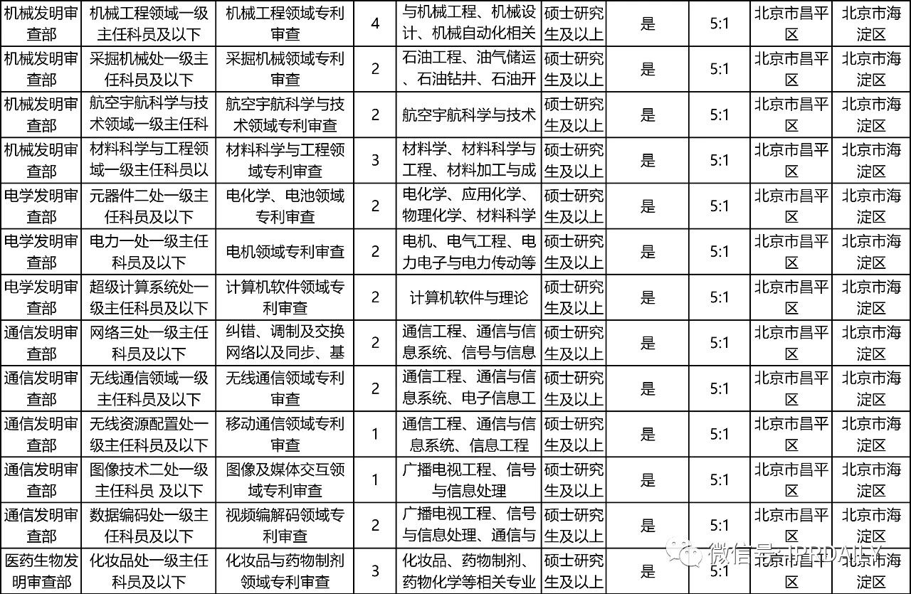 招考94人，42個職位！國知局2021年考試錄用公務員招考簡章摘錄