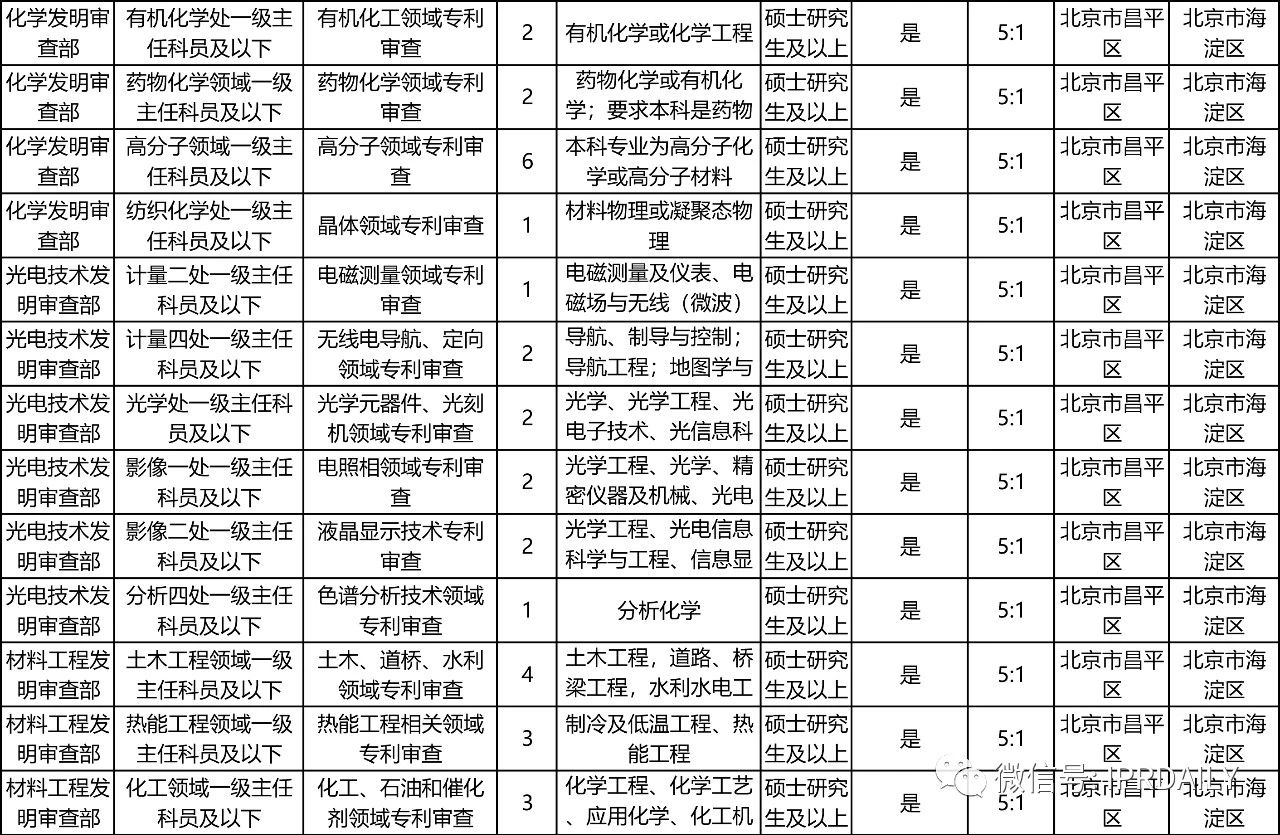 招考94人，42個職位！國知局2021年考試錄用公務員招考簡章摘錄
