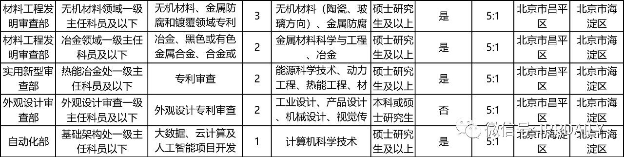 招考94人，42個職位！國知局2021年考試錄用公務員招考簡章摘錄