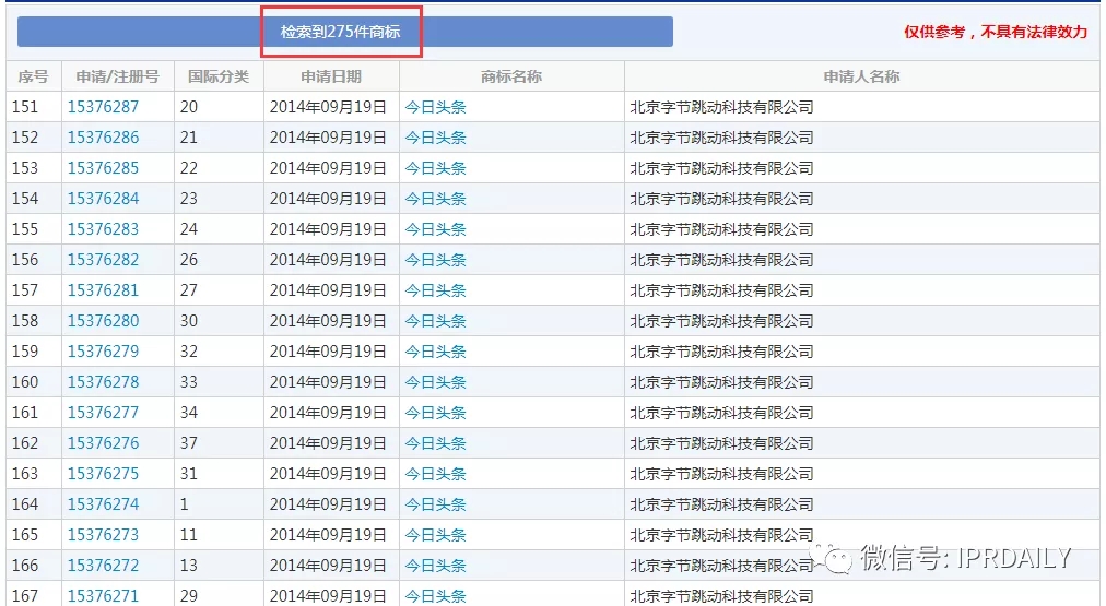 今日頭條起訴今日油條！這家公司還申請了今日面條、明日油條、餅多多、快手抓餅……