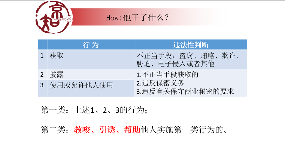 企業必看的公開課！商業秘密糾紛訴訟易發生在哪些場合？