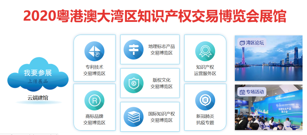 聚焦知識產權運營，助推經濟高質量發展！2020知交會知識產權運營服務區介紹來了