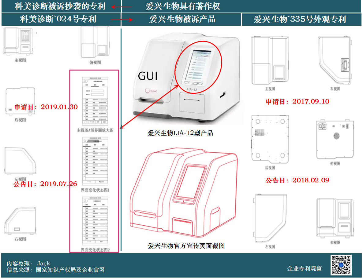 索賠6900萬的商業秘密案一審判決：愛興生物敗訴！科美診斷距上市僅一步之遙