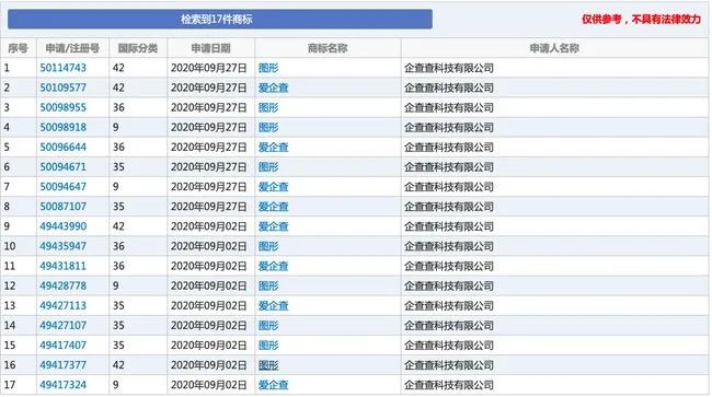 #晨報#我國通信專利達40萬件領跑全球，AI與半導體成今年熱點；2020年度高級經濟專業技術資格考試成績已發布
