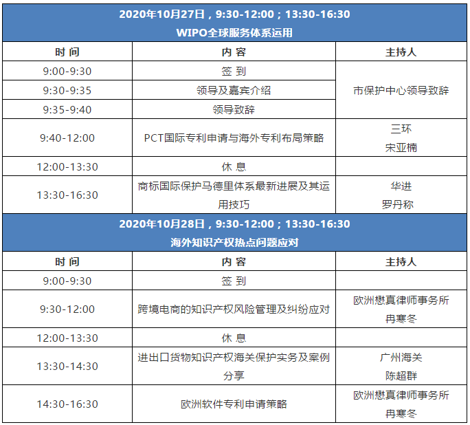 WIPO體系運用、電商風險管理、海關保護案例，這次都有！--海外維權服務系列培訓第二期
