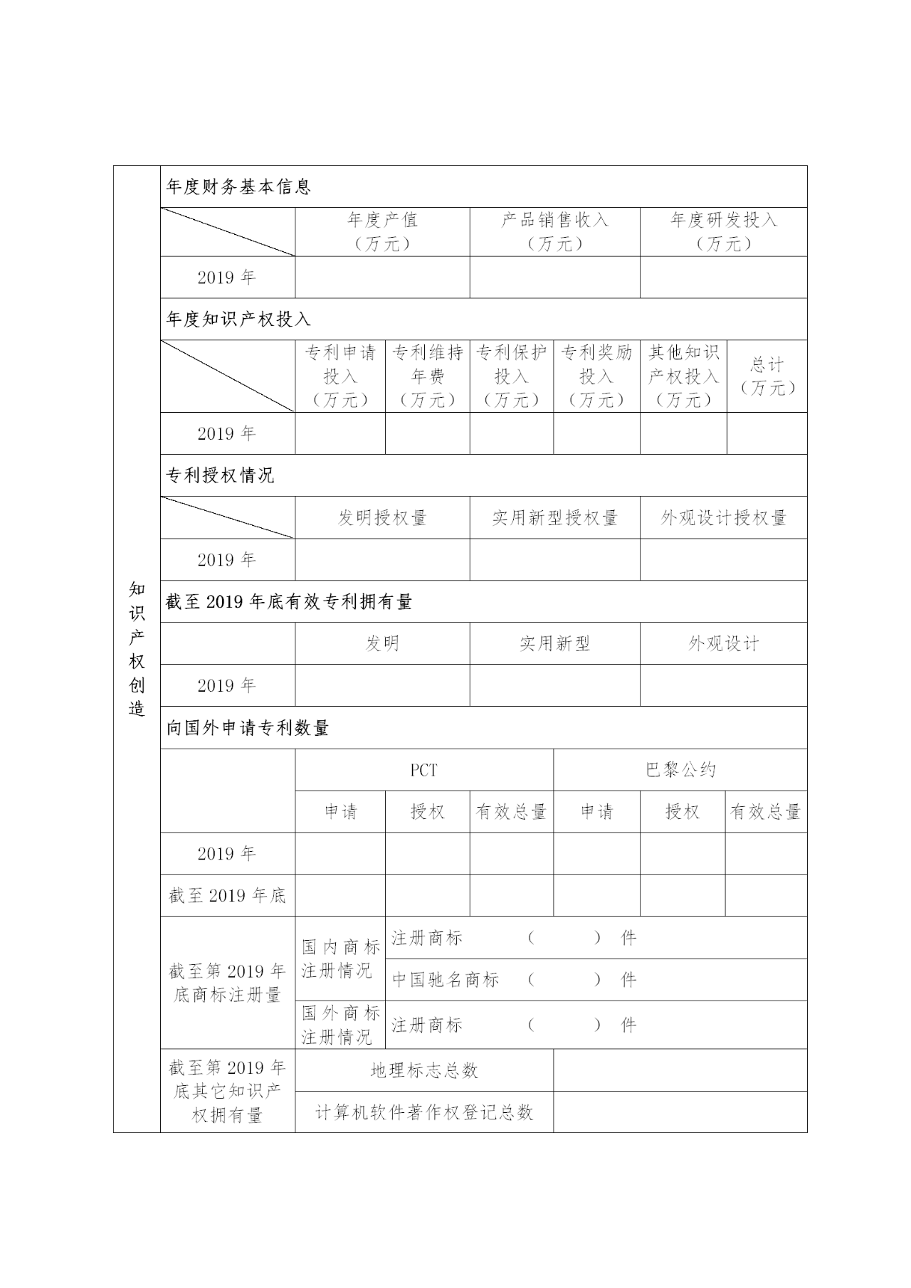 國家知識產權示范企業和優勢企業典型案例征集遴選和年度考核工作開始！