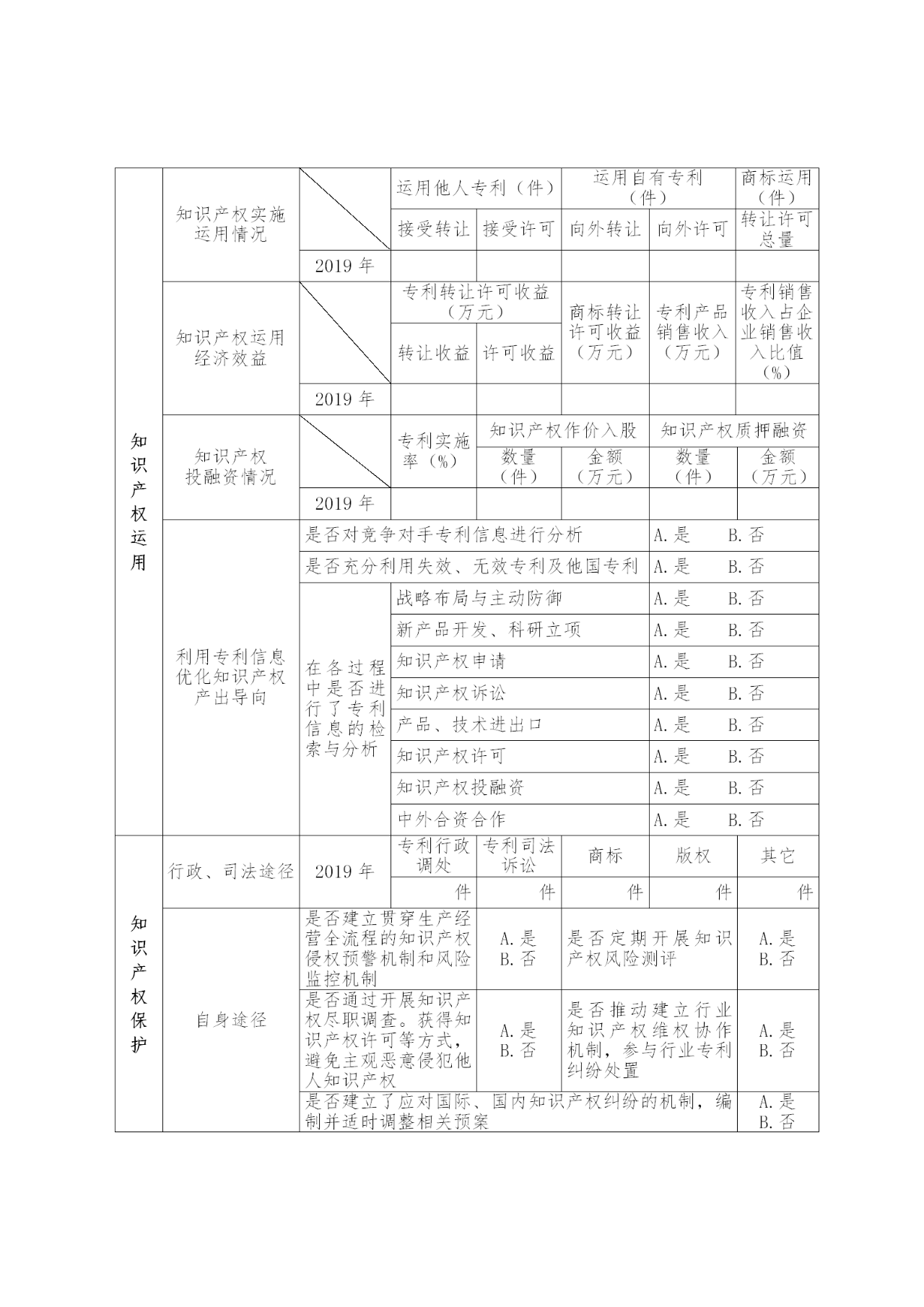 國家知識產權示范企業和優勢企業典型案例征集遴選和年度考核工作開始！