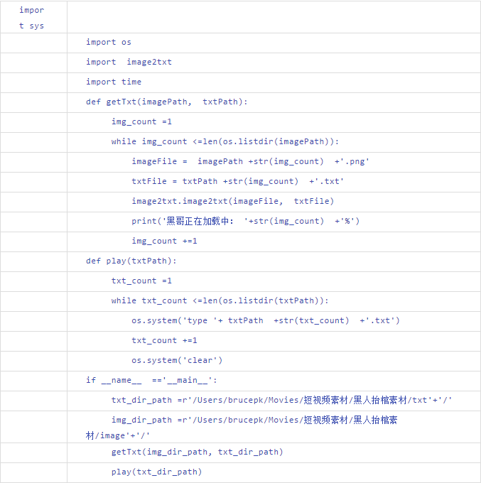 當代理人含淚告訴你要先寫好技術交底書時……