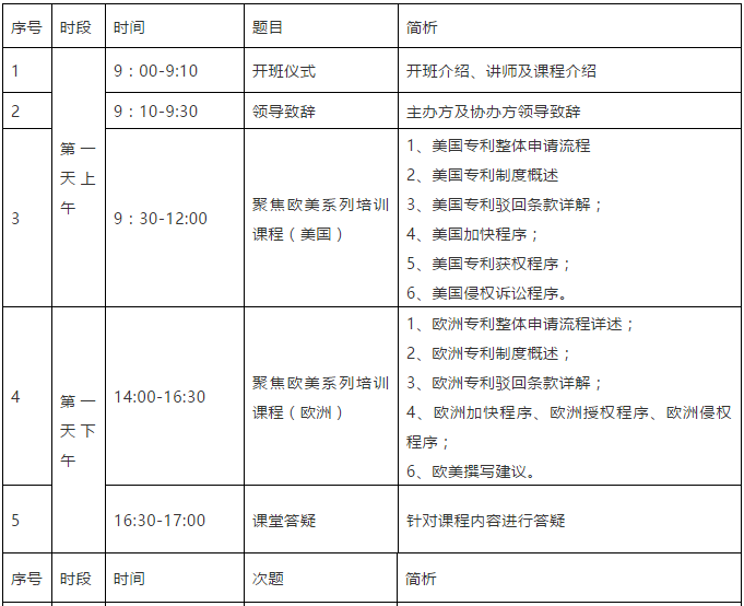 報名！首期「涉外專利代理高級研修班」來啦！