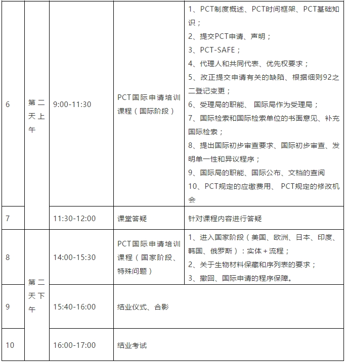報名！首期「涉外專利代理高級研修班」來啦！