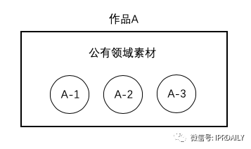 辦理著作權案件過程中，對于改編權與復制權的適用問題思考