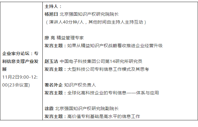 【論壇報名】2020第七屆強國知識產權論壇暨第二屆科創論壇通知
