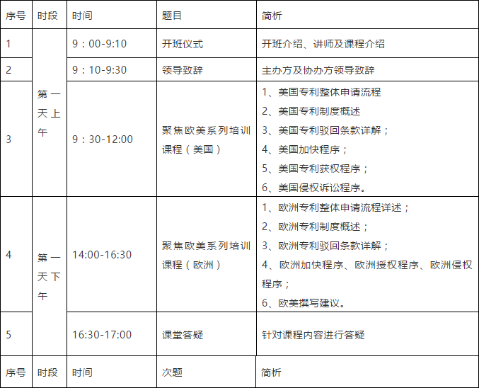 突圍增長！首期「涉外專利代理高級研修班」來啦！