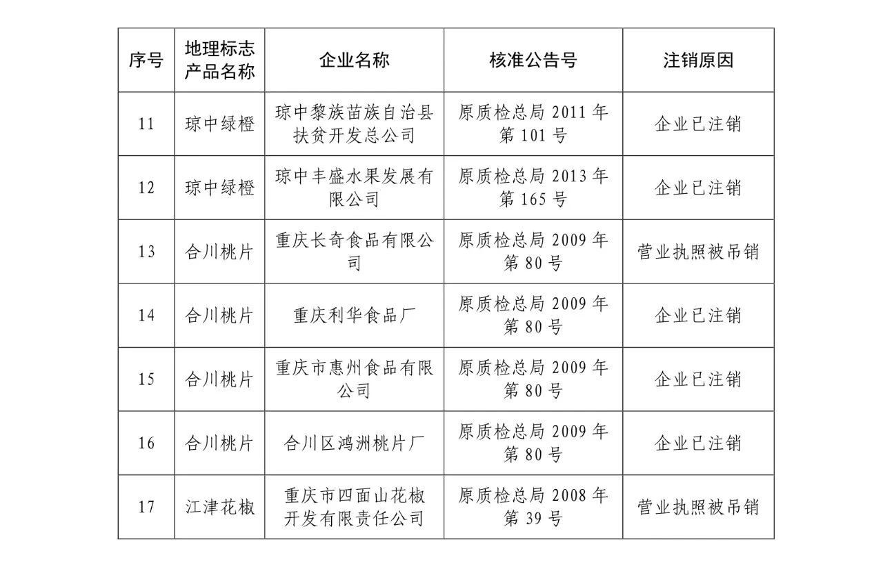 #晨報#河南洛陽四名“老板”老板盜用央視商標，自設“央視欄目”詐騙；特朗普要求對假冒行為進行嚴厲處罰