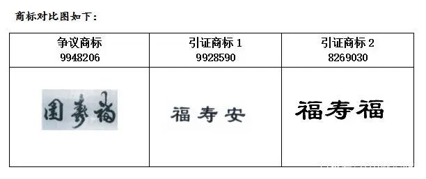 #晨報#涉及汽車音響相關專利！豐田在美被訴侵權；上?！案蹐@”與淮北“福壽安”商標近似被宣告無效