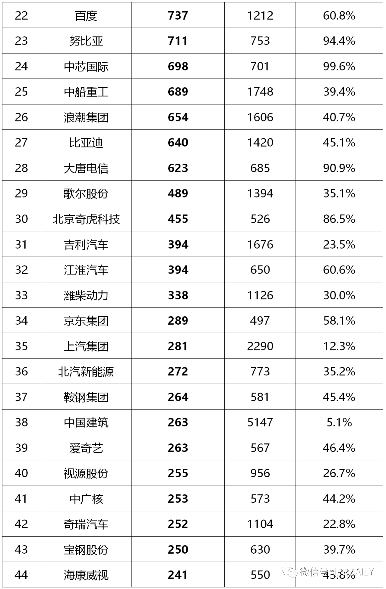 2020年前三季度中國企業專利授權量及發明專利授權量排行榜（TOP50）