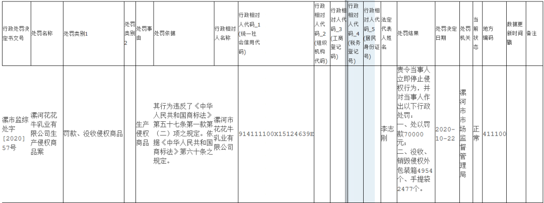 #晨報#第二十一屆中國專利獎獲獎發明專利超六成為戰略性新興產業；"十四五"規劃：加強知識產權保護,大幅提高科技成果轉移轉化成效