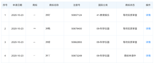 #晨報#第二十一屆中國專利獎獲獎發明專利超六成為戰略性新興產業；"十四五"規劃：加強知識產權保護,大幅提高科技成果轉移轉化成效