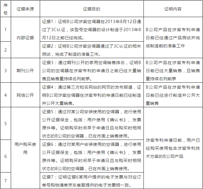 專利無效程序中“使用公開”的應用探討
