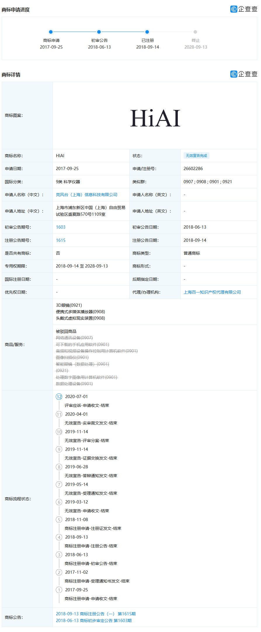 華為陷商標爭奪戰，AI開放平臺名被其合作方注冊（附判決書）