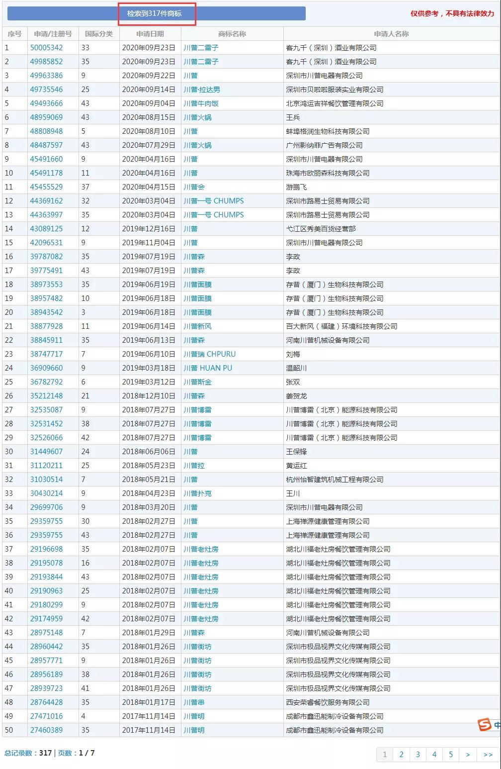 美國大選火熱！“特朗普”為申請人提供商標靈感