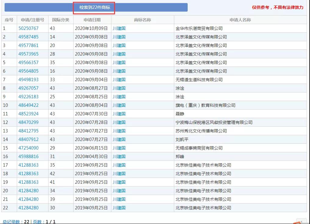 美國大選火熱！“特朗普”為申請人提供商標靈感